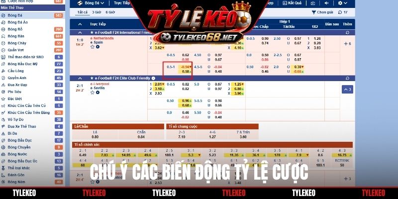 Chú ý các biến động tỷ lệ cược