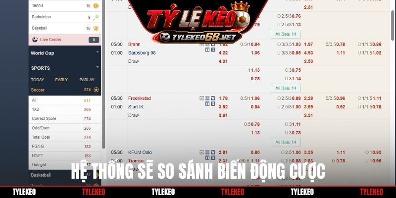 Hệ thống sẽ so sánh biến động cược