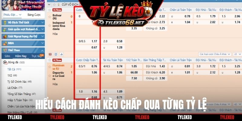 Hiểu cách đánh kèo chấp qua từng tỷ lệ
