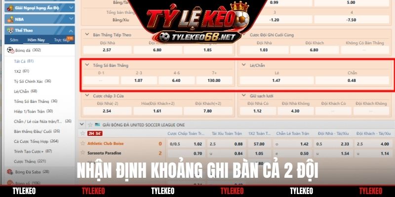 Nhận định khoảng ghi bàn cả 2 đội