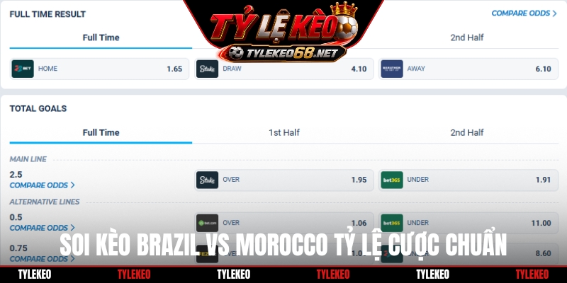 Soi kèo Brazil vs Morocco tỷ lệ cược chuẩn