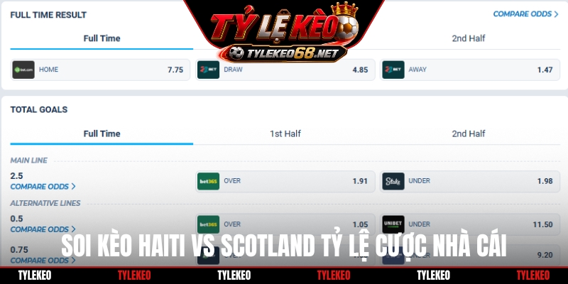 Soi kèo Haiti vs Scotland tỷ lệ cược nhà cái