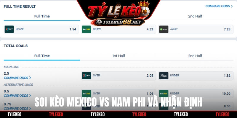 Soi kèo Mexico vs Nam Phi và nhận định