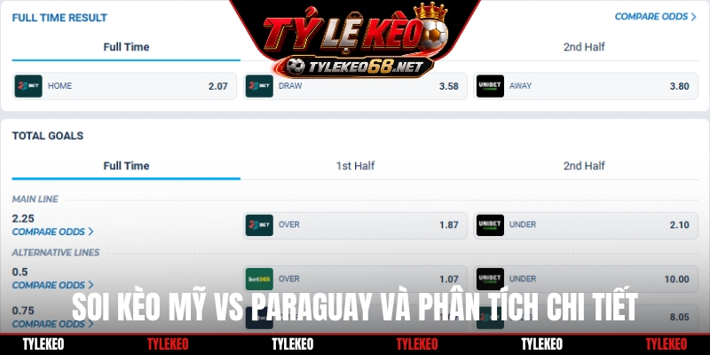 Soi kèo Mỹ Vs Paraguay và phân tích chi tiết