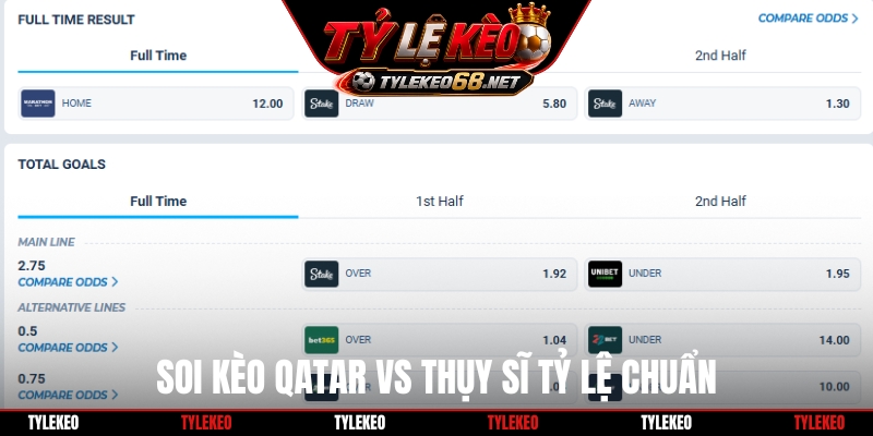 Soi kèo Qatar vs Thụy Sĩ tỷ lệ chuẩn