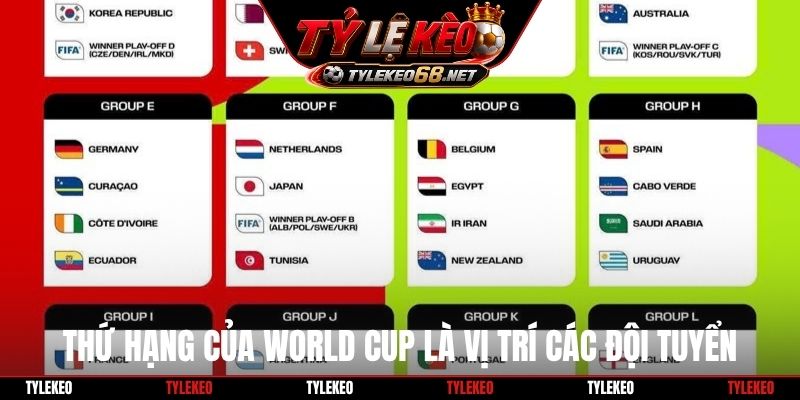 Thứ hạng của World Cup là vị trí các đội tuyển
