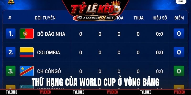 Thứ hạng của World Cup ở vòng bảng