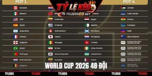 World Cup 2026 48 đội