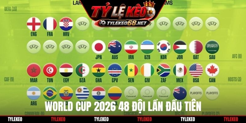World Cup 2026 48 đội lần đầu tiên