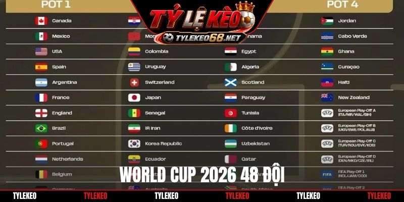World Cup 2026 48 đội