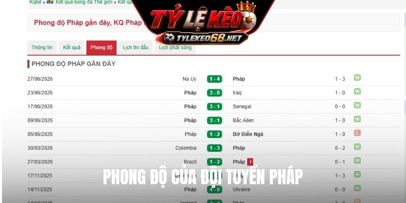 Phong độ của đội tuyển Pháp