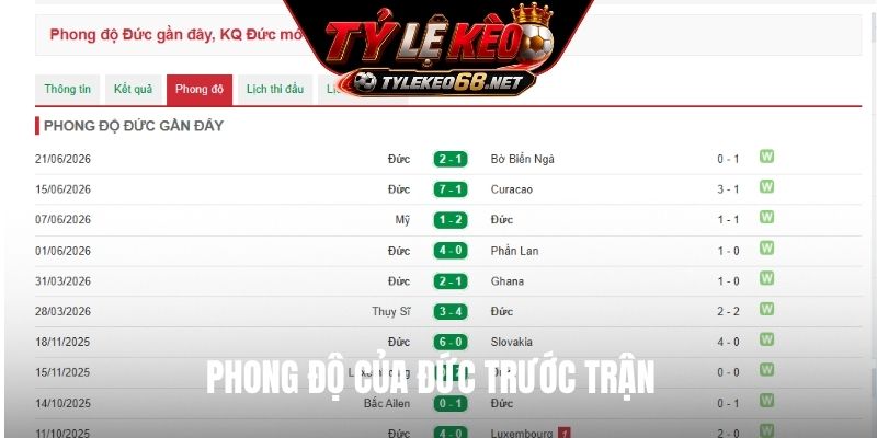 Phong độ của Đức trước trận