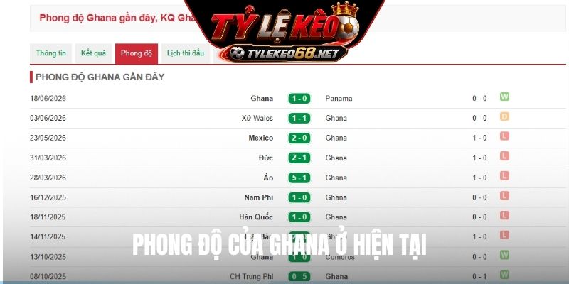 Phong độ của Ghana ở hiện tại