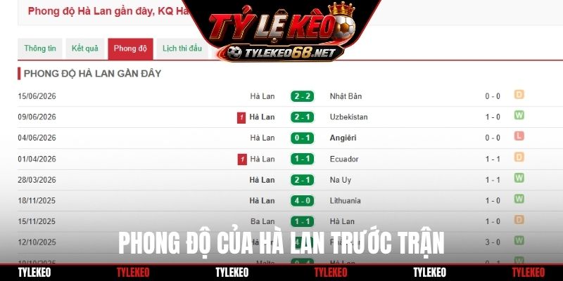 Phong độ của Hà Lan trước trận