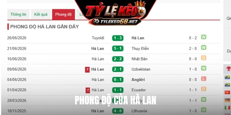 Phong độ của Hà Lan