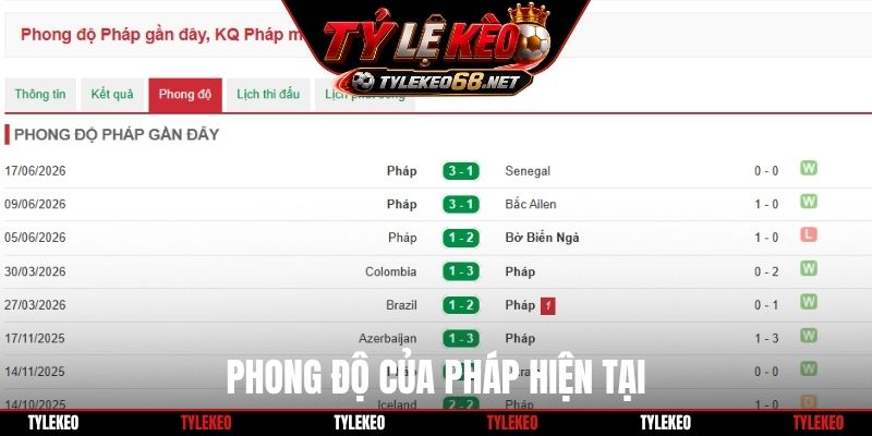 Phong độ của Pháp hiện tại