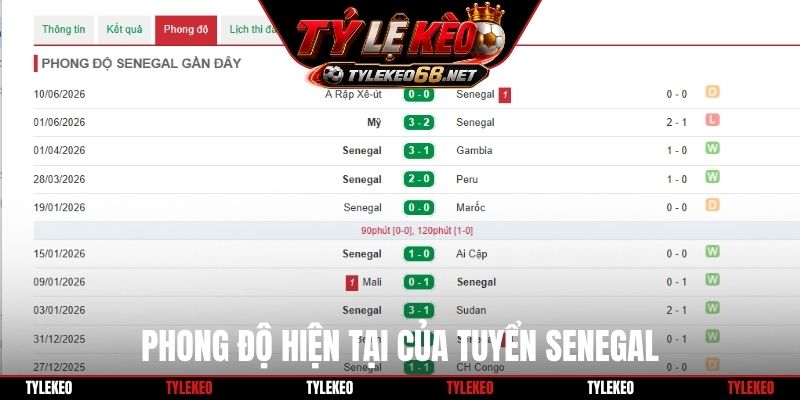 Phong độ hiện tại của tuyển Senegal
