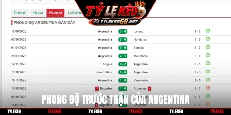 Phong độ trước trận của Argentina