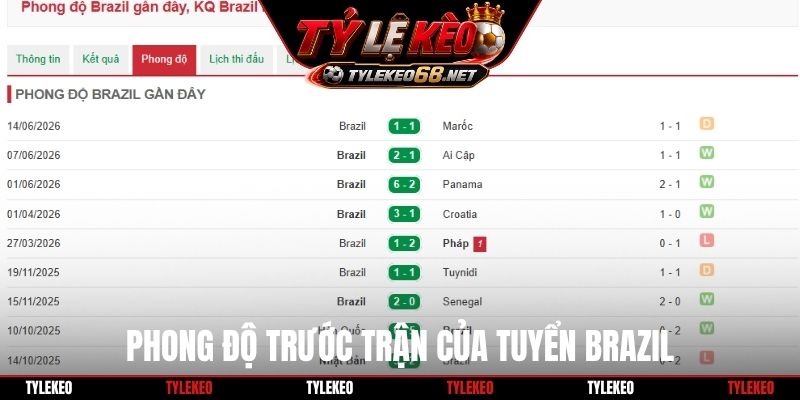 Phong độ trước trận của tuyển Brazil