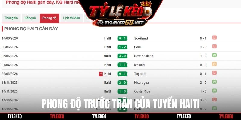 Phong độ trước trận của tuyển Haiti