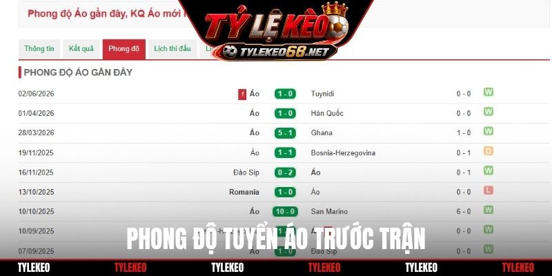 Phong độ tuyển Áo trước trận