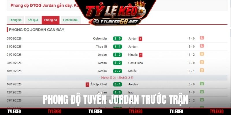 Phong độ tuyển Jordan trước trận