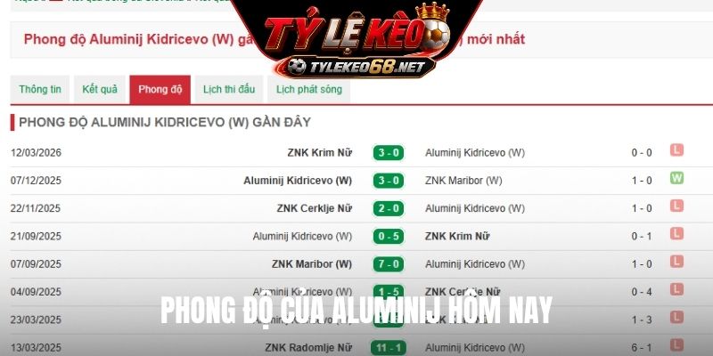 Phong độ của Aluminij hôm nay