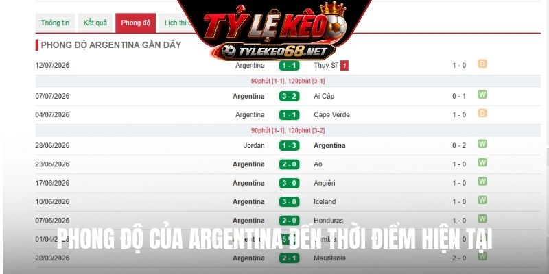 Phong độ của Argentina đến thời điểm hiện tại