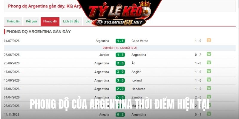 Phong độ của Argentina thời điểm hiện tại