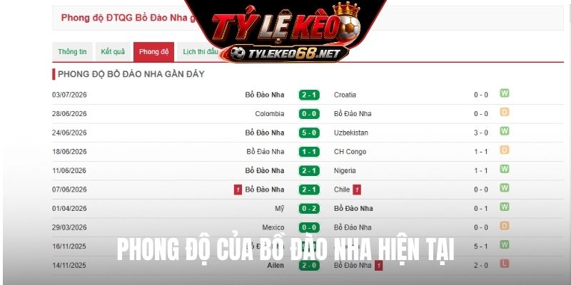 Phong độ của Bồ Đào Nha hiện tại