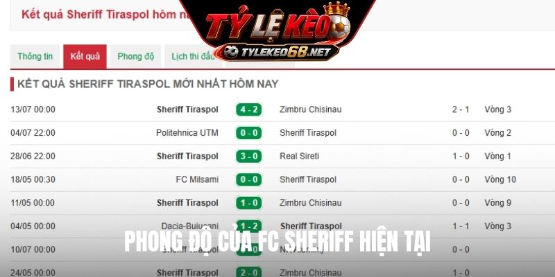 Phong độ của FC Sheriff hiện tại
