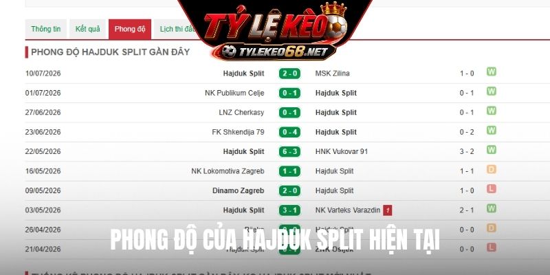 Phong độ của Hajduk Split hiện tại