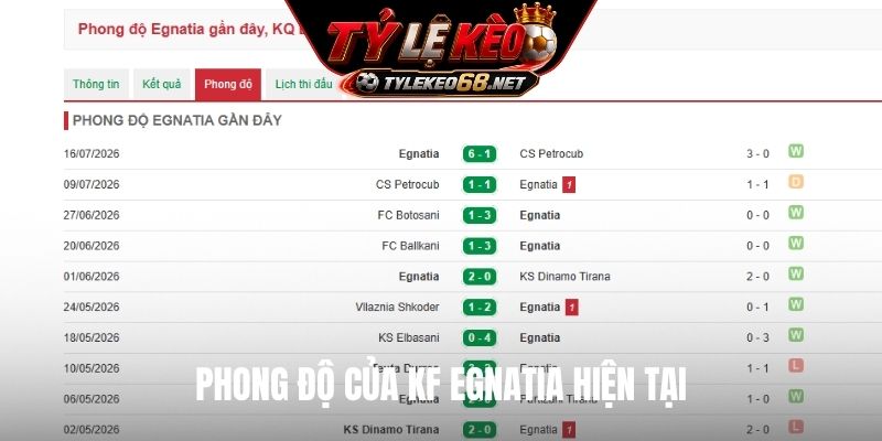 Phong độ của KF Egnatia hiện tại