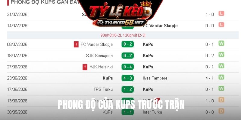 Phong độ của KuPS trước trận