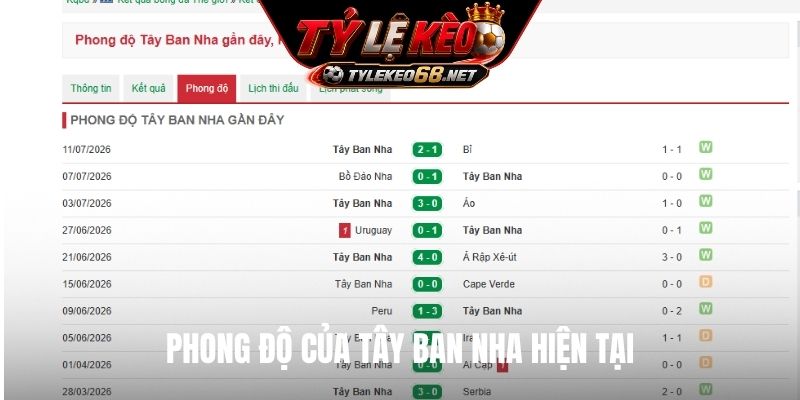Phong độ của Tây Ban Nha hiện tại