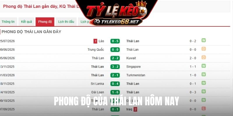 Phong độ của Thái Lan hôm nay