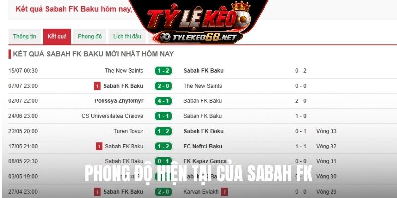Phong độ hiện tại của Sabah FK