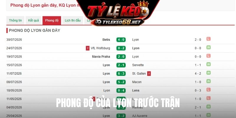 Phong độ của Lyon trước trận